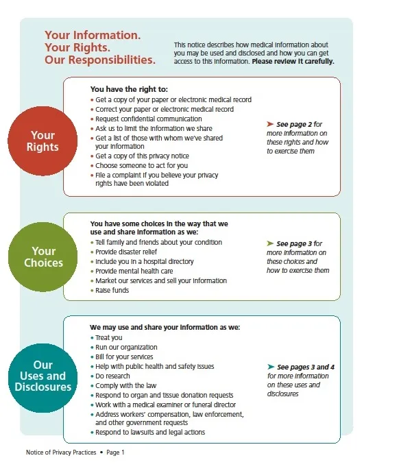 Your Information, Your Rights, Our Responsibilities